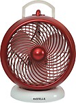 Havells I-Cool 175 mm Personal Fan (White/)