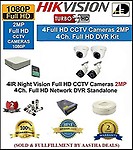 AED Hikvision Upgraded 4-Channel ECO Turbo HD Mini DVR